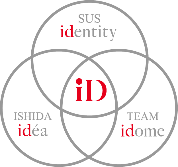 3つのiD