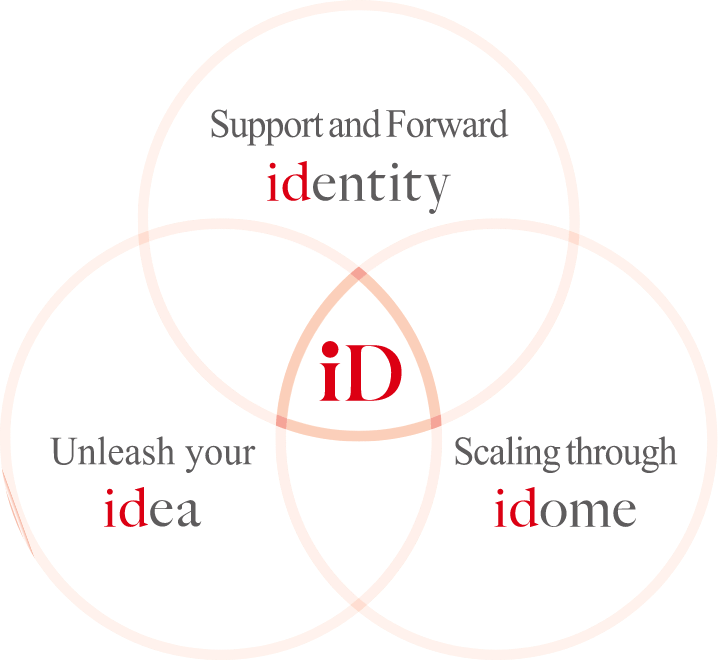 3つの「iD」