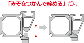 「みぞをつかんで締める」だけ