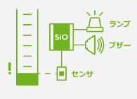 残量を検知