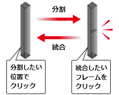 分割したい位置でクリック　統合したいフレームをクリック