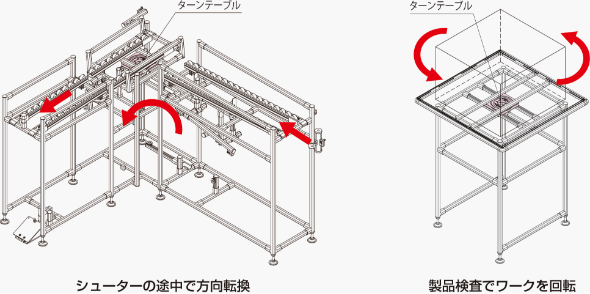 シューターの途中で方向転換　製品検査でワークを回転