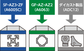 SF・AZ3・ZF(A6005C)　GF・AZ・AZ2(A6063)　ダイカスト製品(ADC12)