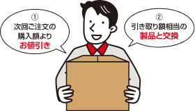 ①次回ご注文の購入額よりお値引き　②引き取り額相当の製品と交換