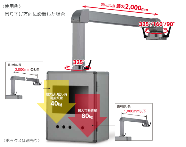 〈使用例〉　吊り下げ方向に設置した場合