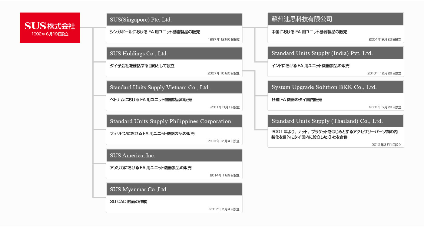 海外拠点